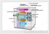 惠州混合型湿度循环试验冷热冲击试验箱
