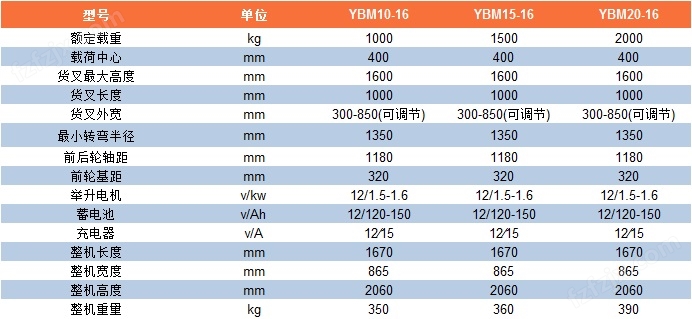 YBM10-16参数表